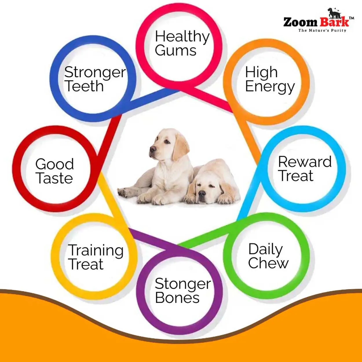 Zoom Bark Dog Munchy Chew Sticks Mix Flavour (Mutton Chicken Natural) for dogs 1 Kg